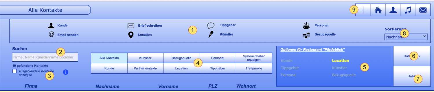 Orga-Job - Kontaktübersicht